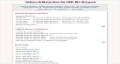 Desktop Screenshot of ircstats.oppserver.net